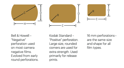 Tipos de perforación de las películas cinematográficas. Kodak