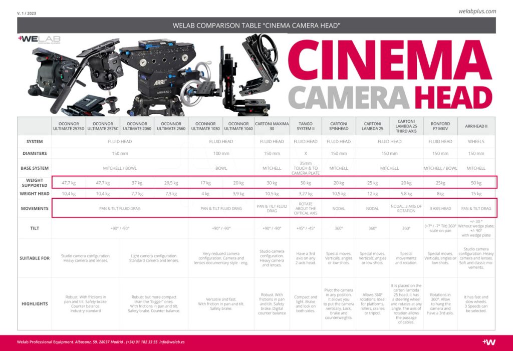 Cinema Camera Head Welab Professional Equipment