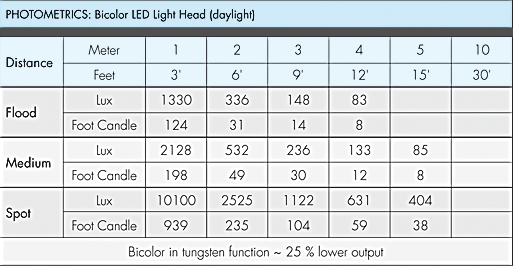 ALQUILER DEDOLIGHT 40W LED BICOLOR WELABPLUS_2