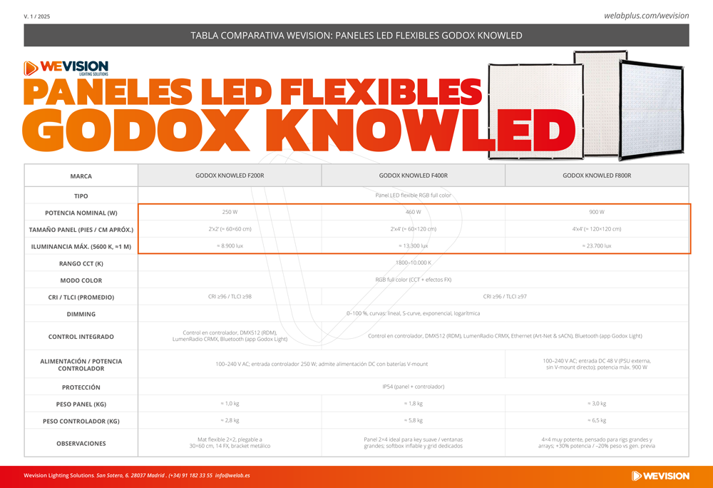 COMPARATIVA PANELES LED FLEXIBLES GODOX KNOWLED WEVISION