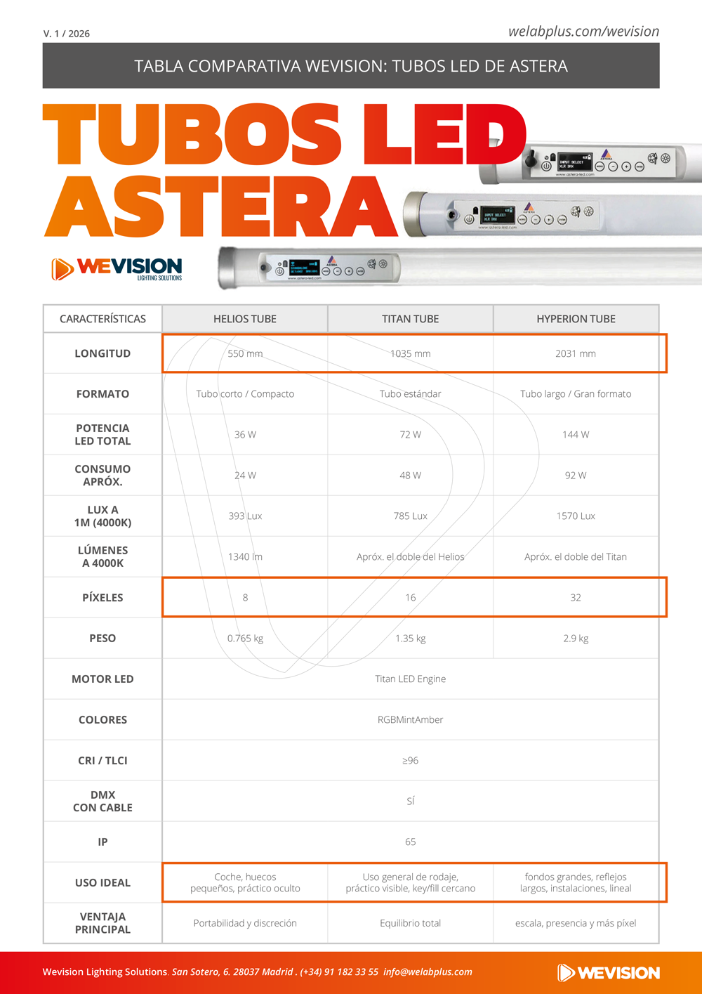 COMPARATIVA TUBOS LED DE ASTERA WEVISION