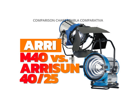 ARRI M40 vs. ARRISUN 40/25