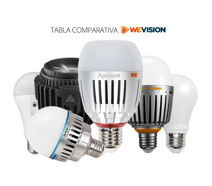 NOTICIA HOME BOMBILLAS LED PRÁCTICAS DE RODAJES WEVISION