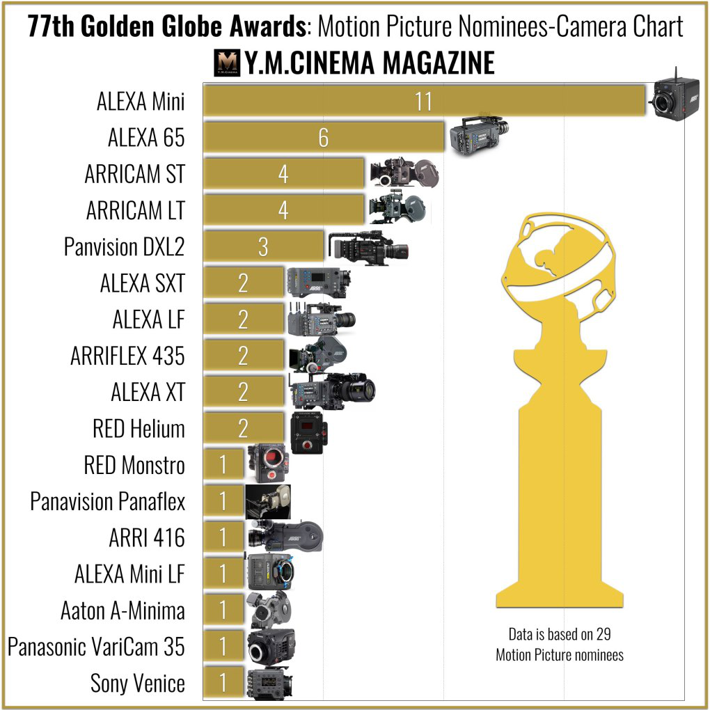 Arri Alexa celebra 10 años de su cámara - Welab Canary Islands