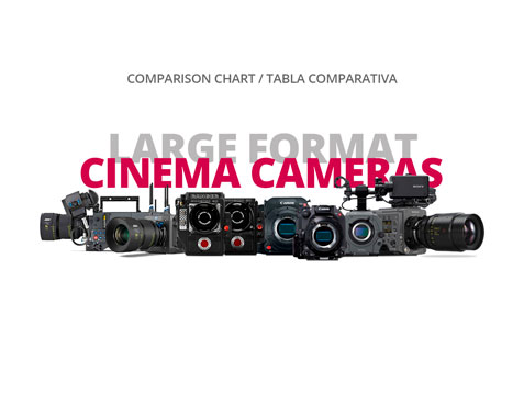 COMPARATIVA LARGE FORMAT CINEMA CAMERAS COMPARISON CHART WELAB PLUS