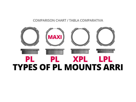 COMPARATIVA TYPES OF PL MOUNTS ARRI COMPARISON CHART WELAB PLUS