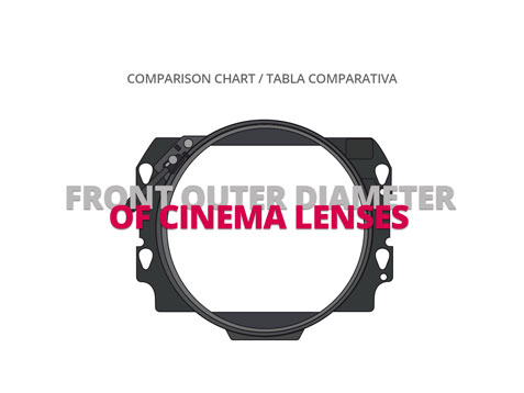 COMPARATIVA FRONT OUTER DIAMETER OF CINEMA LENSES COMPARISON CHART WELAB PLUS