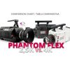 COMPARATIVA PHANTON FLEX 2.5K VS. 4K COMPARISON CHART WELAB PLUS