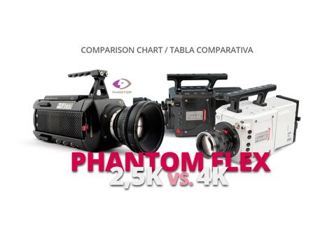 COMPARATIVA PHANTON FLEX 2.5K VS. 4K COMPARISON CHART WELAB PLUS