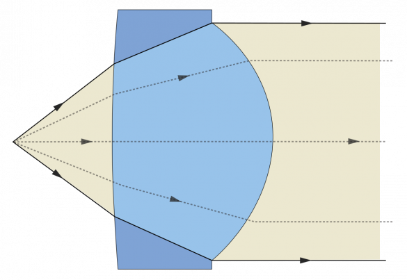 Los secretos de la colimación - Welabplus