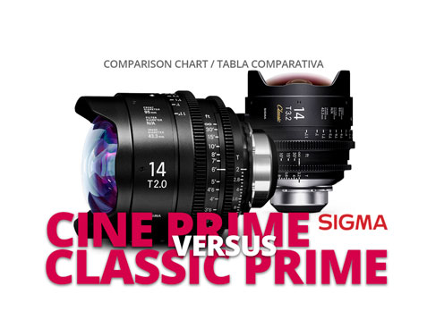 SIGMA CINE PRIME vs. CLASSIC PRIME