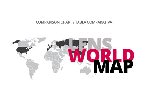 COMPARATIVA LENS WORLD MAP COMPARISON CHART WELAB PLUS