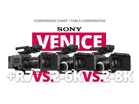 COMPARATIVA SONY VENICE VS VENICE 2 6K VS VENICE 2 8K WELAB PLUS
