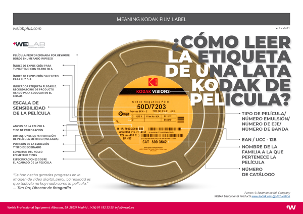 De Que Largo Sera La Etiqueta De Una Lata Cilindrica welabplus.com