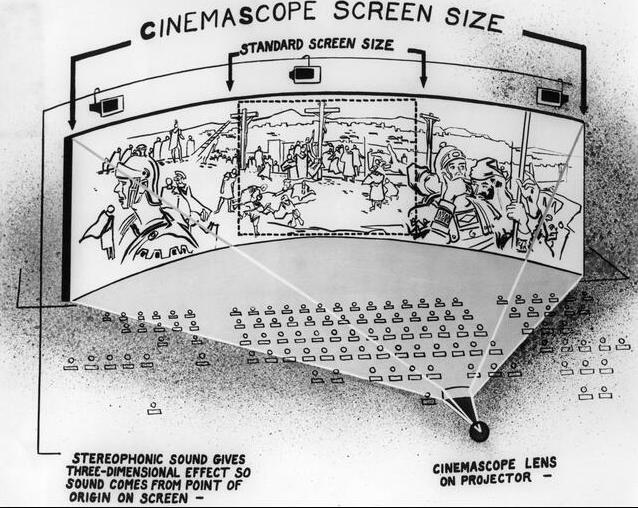 Imagen explicativa sobre la proyección en Cinemascope