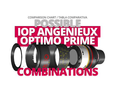 POSSIBLE IOP ANGENIEUX OPTIMO PRIME COMBINATIONS