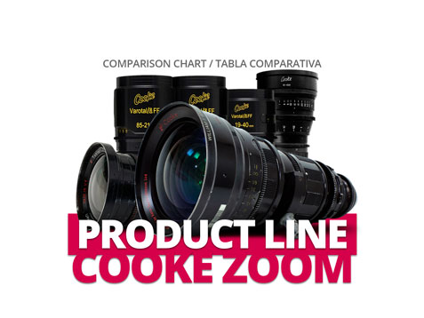 COMPARATIVA COOKE ZOOM PRODUCT LINE WELAB PLUS