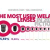 THE MOST USED WELAB LENSES IN 2022 FICTION WELAB PLUS