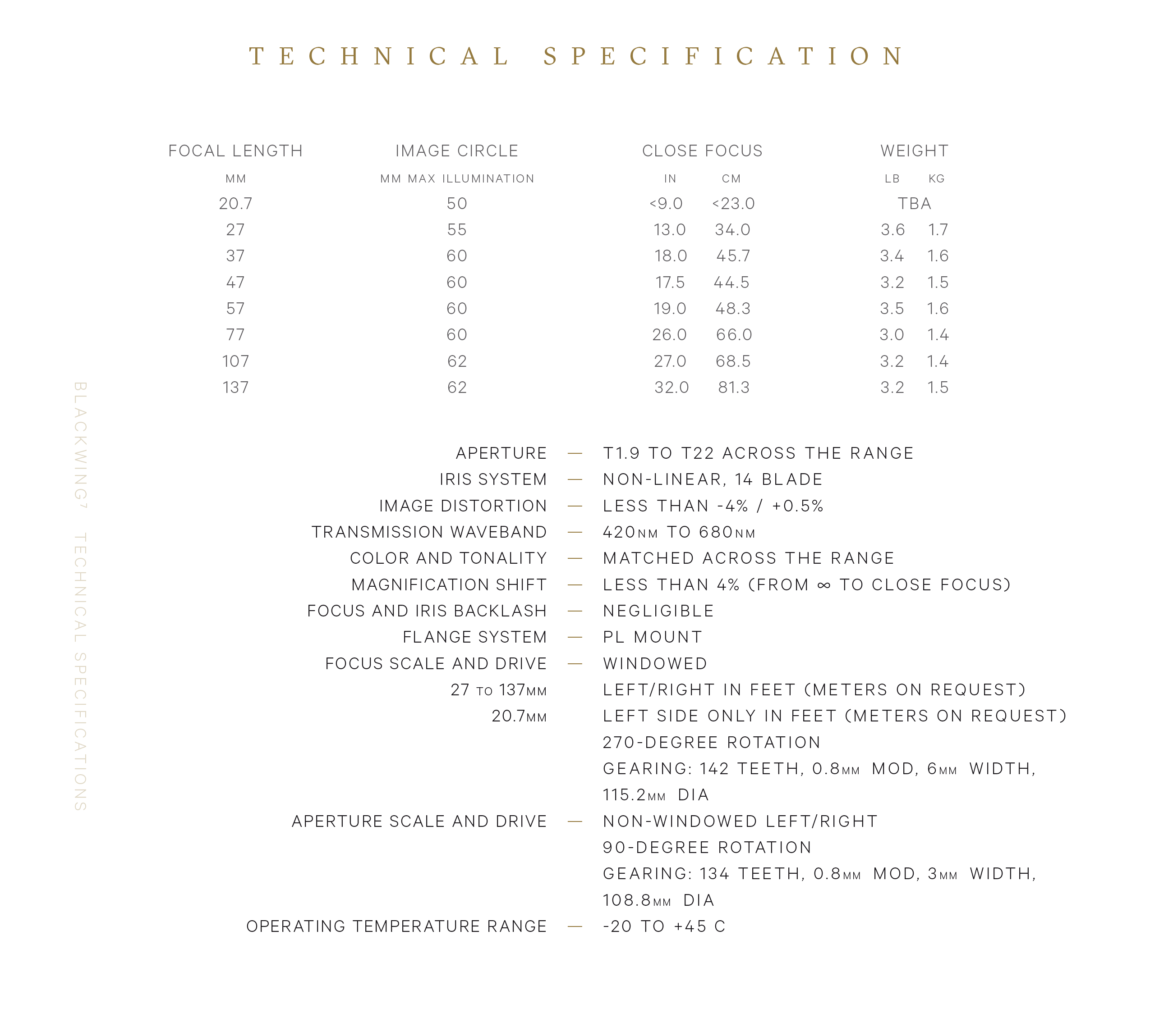 ALQUILER SET x7 LENTES TRIBE7 BLACKWING7 T-TRANSIENT (27,37,47,57,77,107,137 mm) WELAB-PLUS