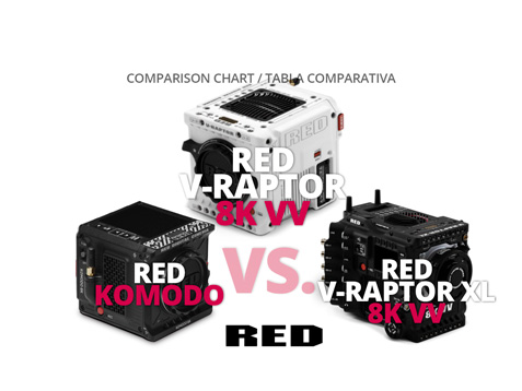 RED KOMODO vs RED V-RAPTOR vs RED V-RAPTOR XL
