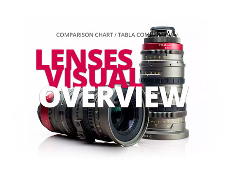 LENSES VISUAL OVERVIEW