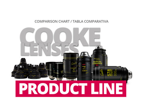 COOKE LENSES PRODUCT LINE