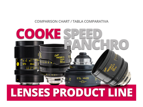 COOKE SPEED PANCHRO LENSES PRODUCT LINE