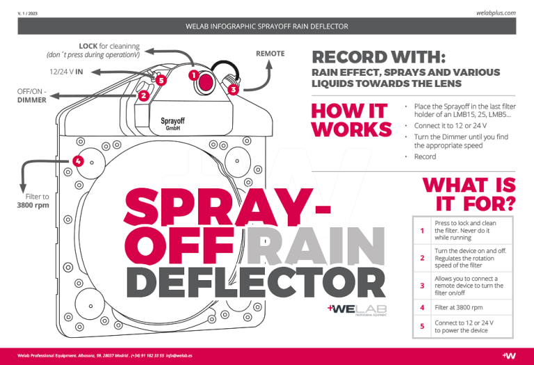 INFOGRAFÍA SPRAYOFF RAIN DEFLECTOR Welab Plus