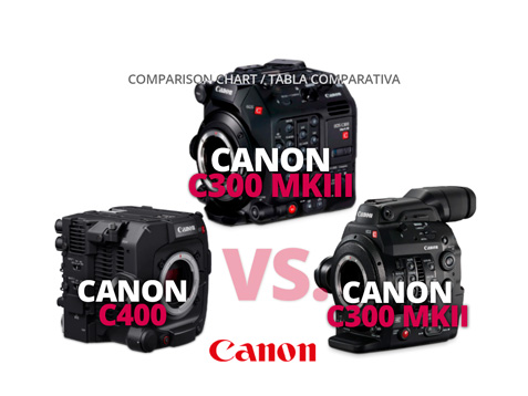CANON C300 MKII VS C300 MKIII VS C400