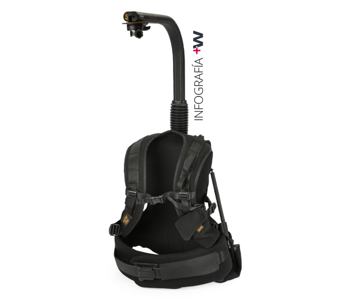 NOTICIA EASYRIG WELABPLUS