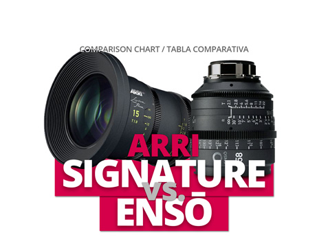 ARRI SIGNATURE vs. ENSŌ