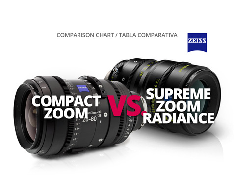 ZEISS COMPACT ZOOM vs. SUPREME ZOOM RADIANCE