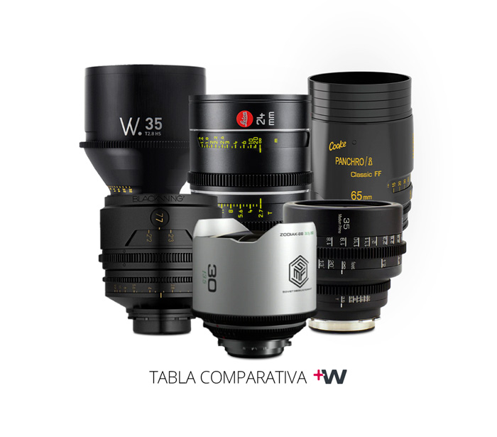 NOTICIA 65/70 mm LENSES PRODUCT LINE WELABPLUS