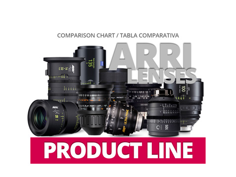 ARRI LENSES PRODUCT LINE