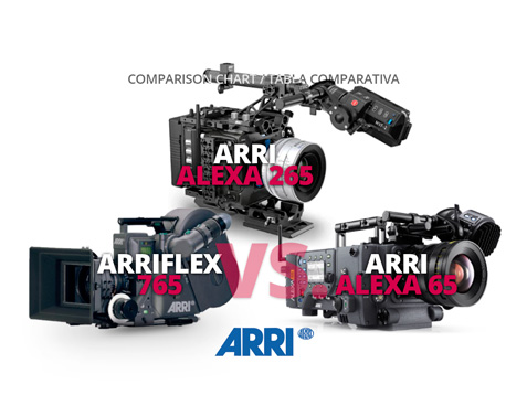 ARRIFLEX 765 vs. ALEXA 65 vs. ALEXA 265