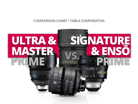 ULTRA & MASTER PRIME vs SIGNATURE & ENSŌ PRIME