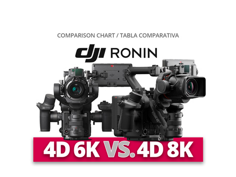 RONIN 4D 6K vs 4D 8K
