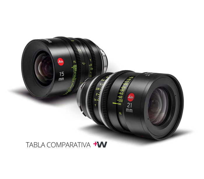 NOTICIA SUMMICRON-C VS SUMMILUX-C WELABPLUS
