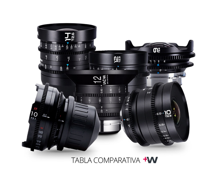 NOTICIA LAOWA VV LENS ANGULAR WELABPLUS