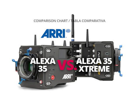 ALEXA 35 vs. ALEXA 35 XTREME