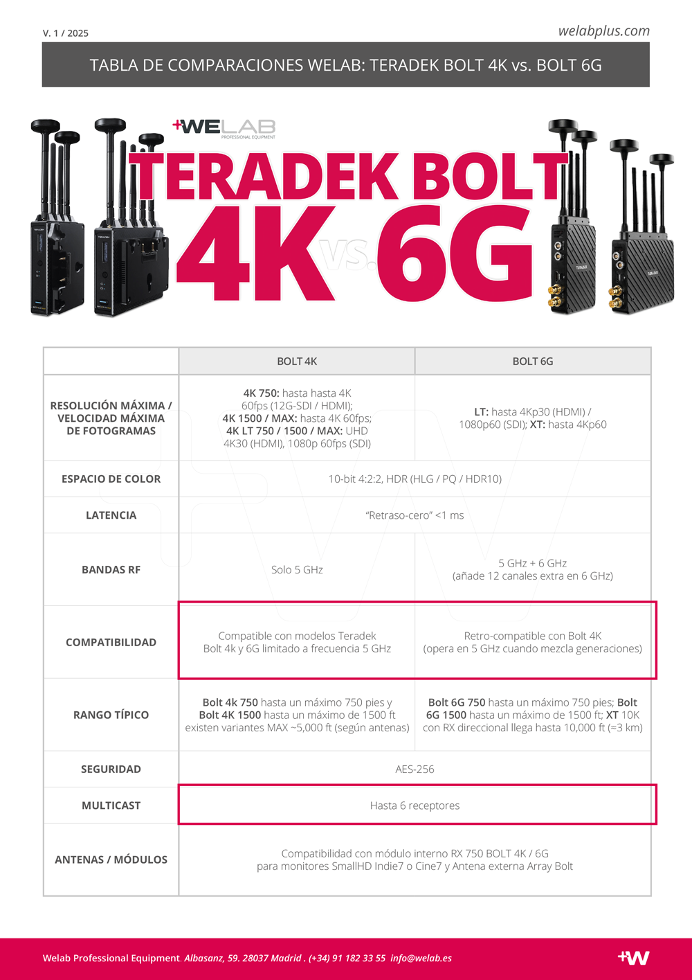 COMPARATIVA TERADEK BOLT 4K VS 6G