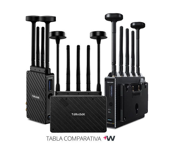 NOTICIA TERADEK BOLT 4K VS BOLT 6G WELABPLUS