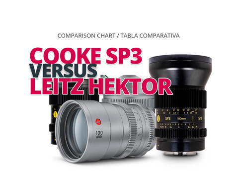 COOKE SP3 vs. LEITZ HEKTOR