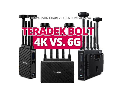 TERADEK BOLT 4K vs BOLT 6G