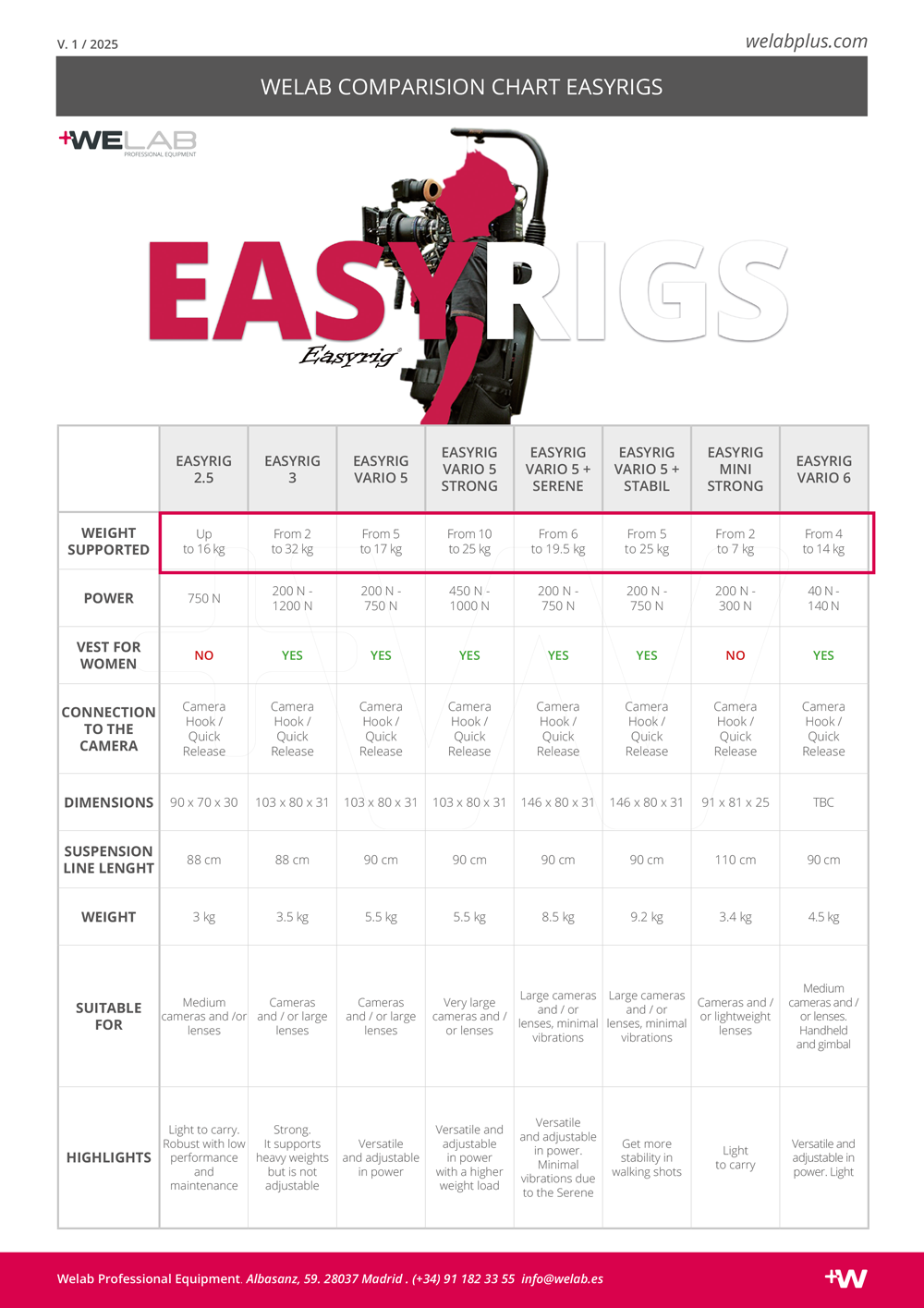 COMPARATIVA EASYRIGS WELABPLUS