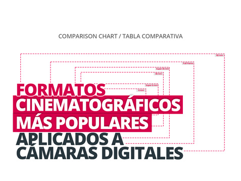 FORMATOS CINEMATOGRÁFICOS MÁS POPULARES APLICADOS A CÁMARAS DIGITALES