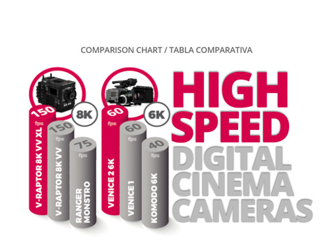 HIGH SPEED DIGITAL CINEMA CAMERAS
