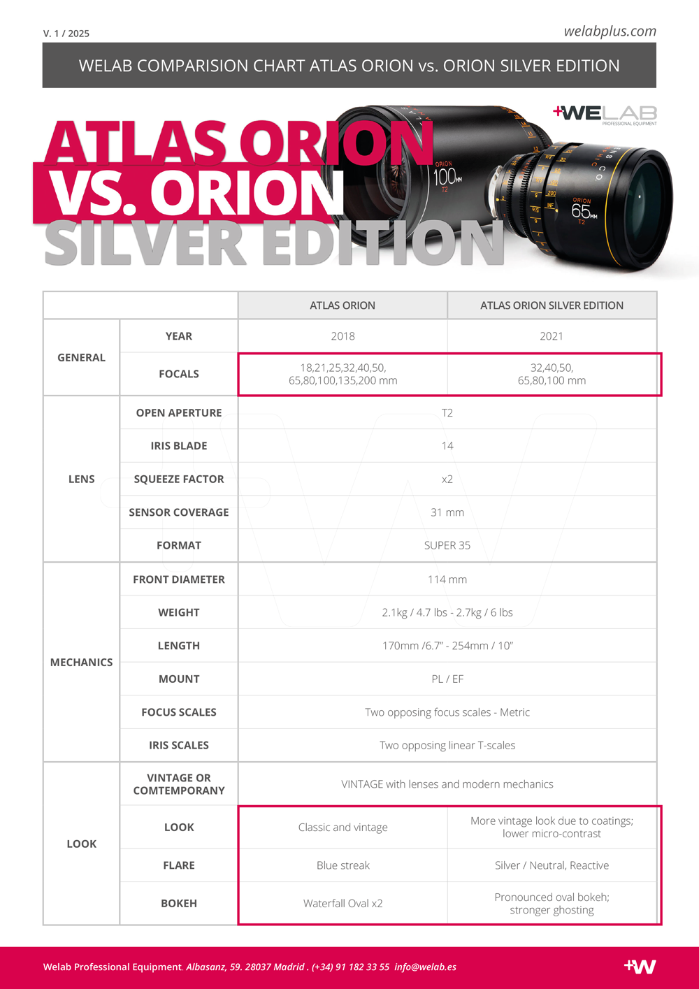 COMPARATIVA ATLAS ORION VS ORION SILVER EDITION WELABPLUS