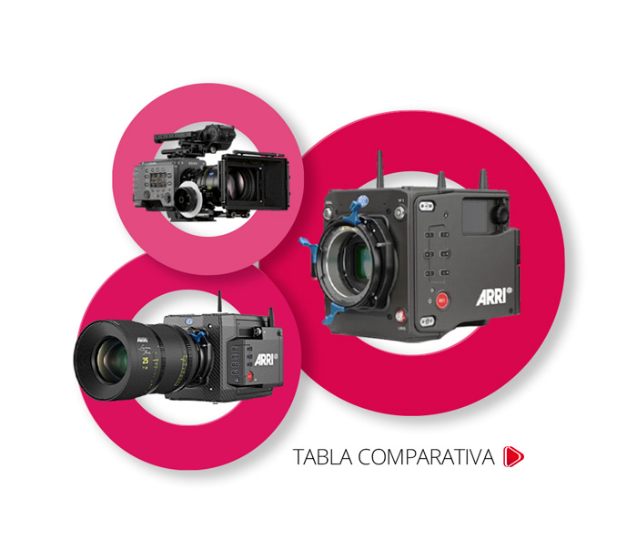 NOTICIA HOME COMPARATIVA THE MOST USED WELAB CAMERAS IN FICTION IN 2025 WELABPLUS