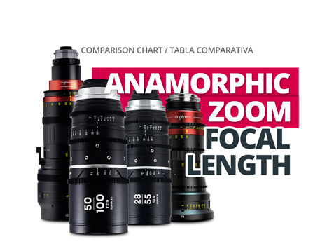 ANAMORPHIC ZOOM – FOCAL LENGTH